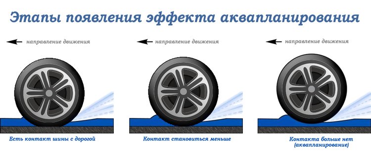 chto takoe akvaplanirovanie i kak ego izbezhat 5e6a94ffa69ad Что такое аквапланирование и как его избежать?