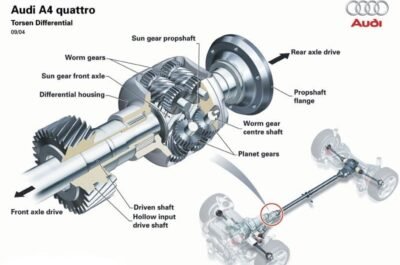 Quattro з диференціалом Torsen — найнадійніша система повного приводу від Audi