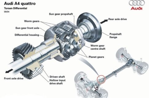 Quattro з диференціалом Torsen — найнадійніша система повного приводу від Audi