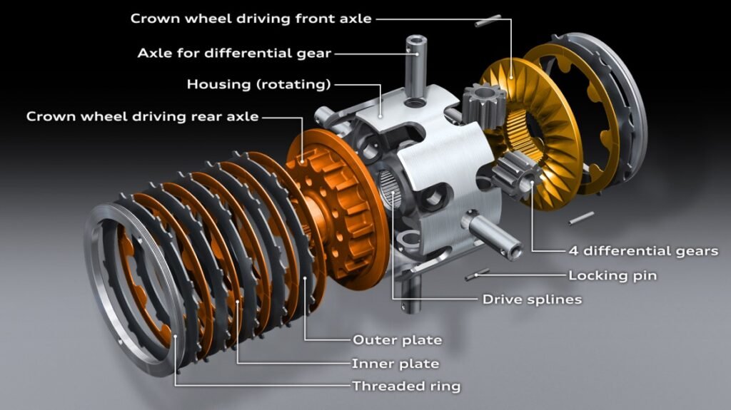 crown gear differential large Який Quattro краще: Torsen vs. Crown Gear Differential